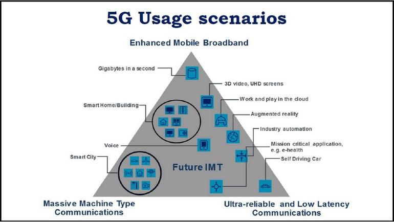 180430-03-itu-5g-usage-scenarios-pyramid.jpg
