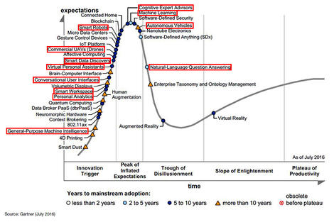 ai-ml-gartner-hype-cycle.jpg