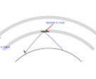 Sporadic E, Es Propagation