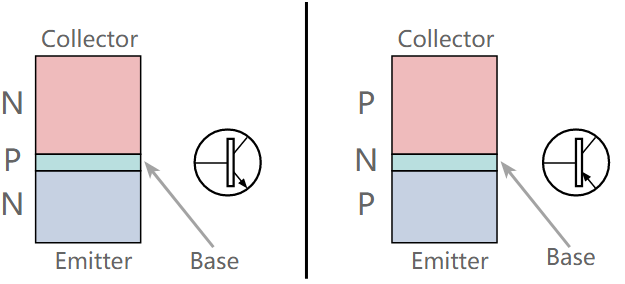 Transistor basic structure and circuit symbols